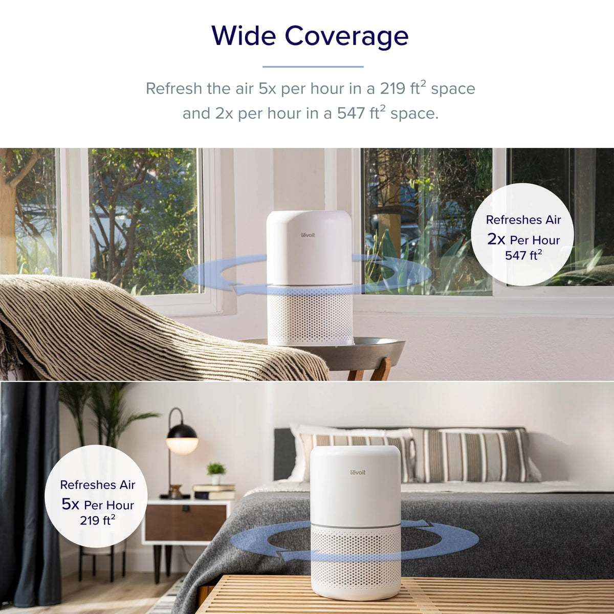 ft., Core 300-RAC, White. Levoit Air Purifier for Allergies and Asthma, Large Rooms Up to 547 sq
