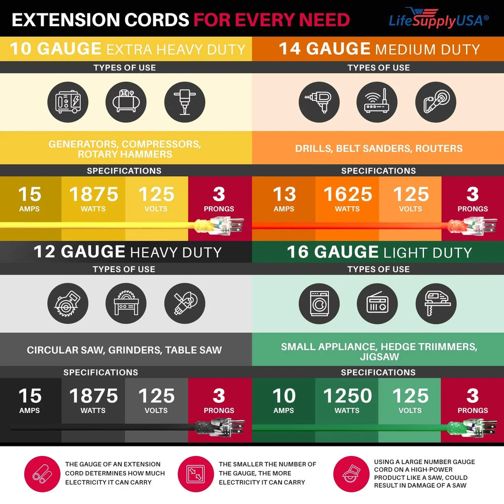 LifeSupplyUSA 100 ft Yellow Extension Cord - Durable Outdoor & Indoor Use, 16 Gauge, 3 Prong, Lighted, Flexible, Oil & Abrasion impervious, 10 AMP, 125V, 1250W, Smart Plug suitable.