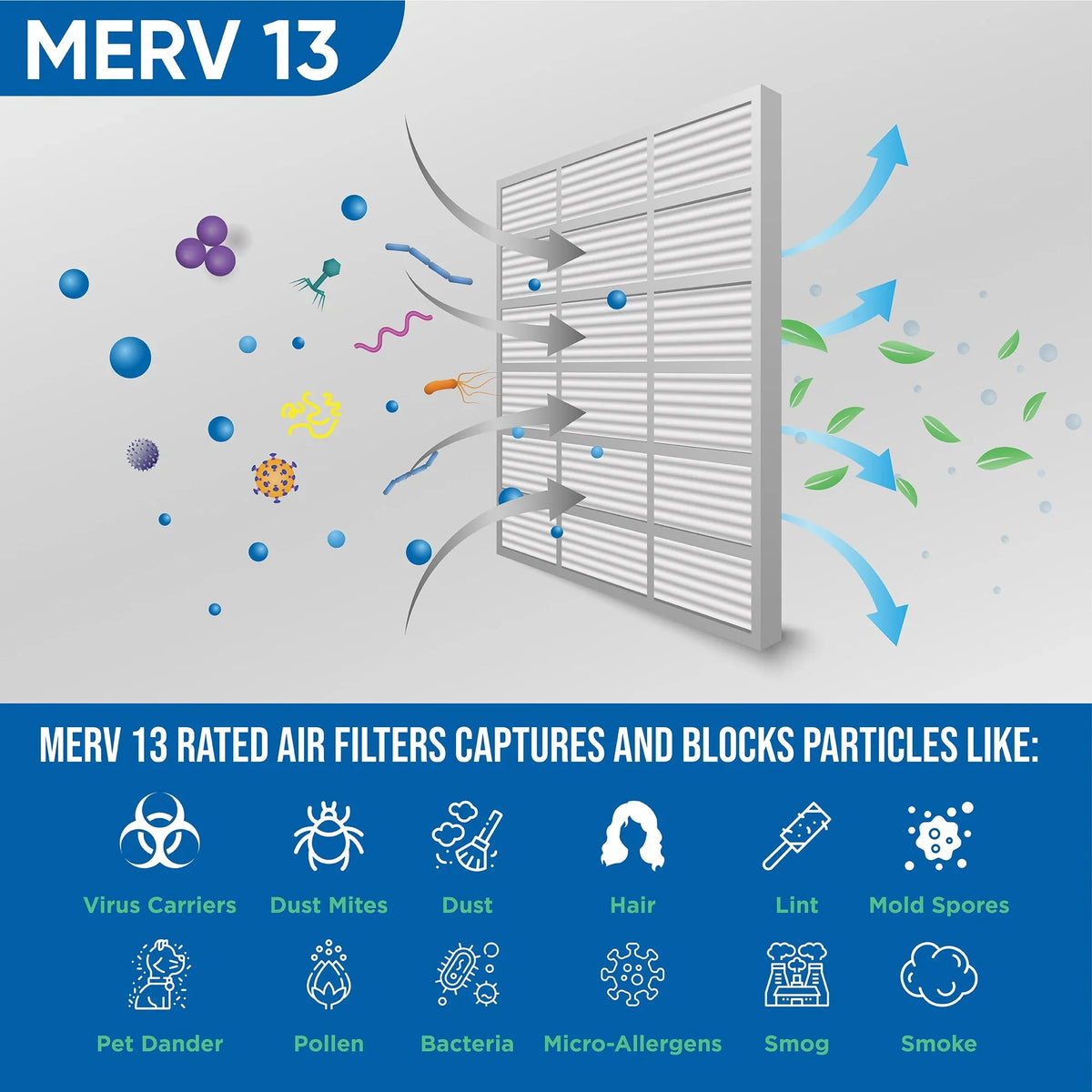 6 Pack. 14x14x1 MERV 13 Pleated AC Furnace Air Filters by Glasfloss Industries