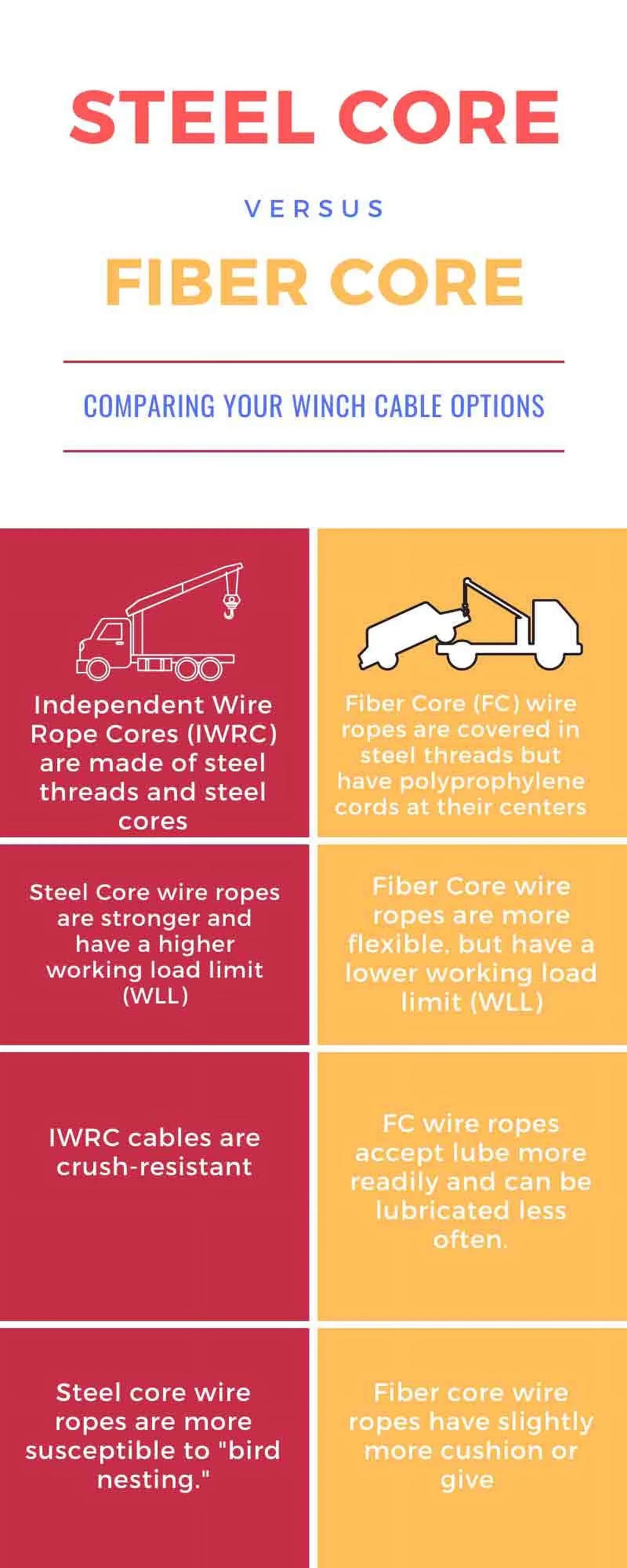 Mytee Products 3/8" x 75' Winch Cable Steel Core Rope Wrecker Tow Truck Rollback Self Locking, 15,087 lbs Ultimate Breaking Strength