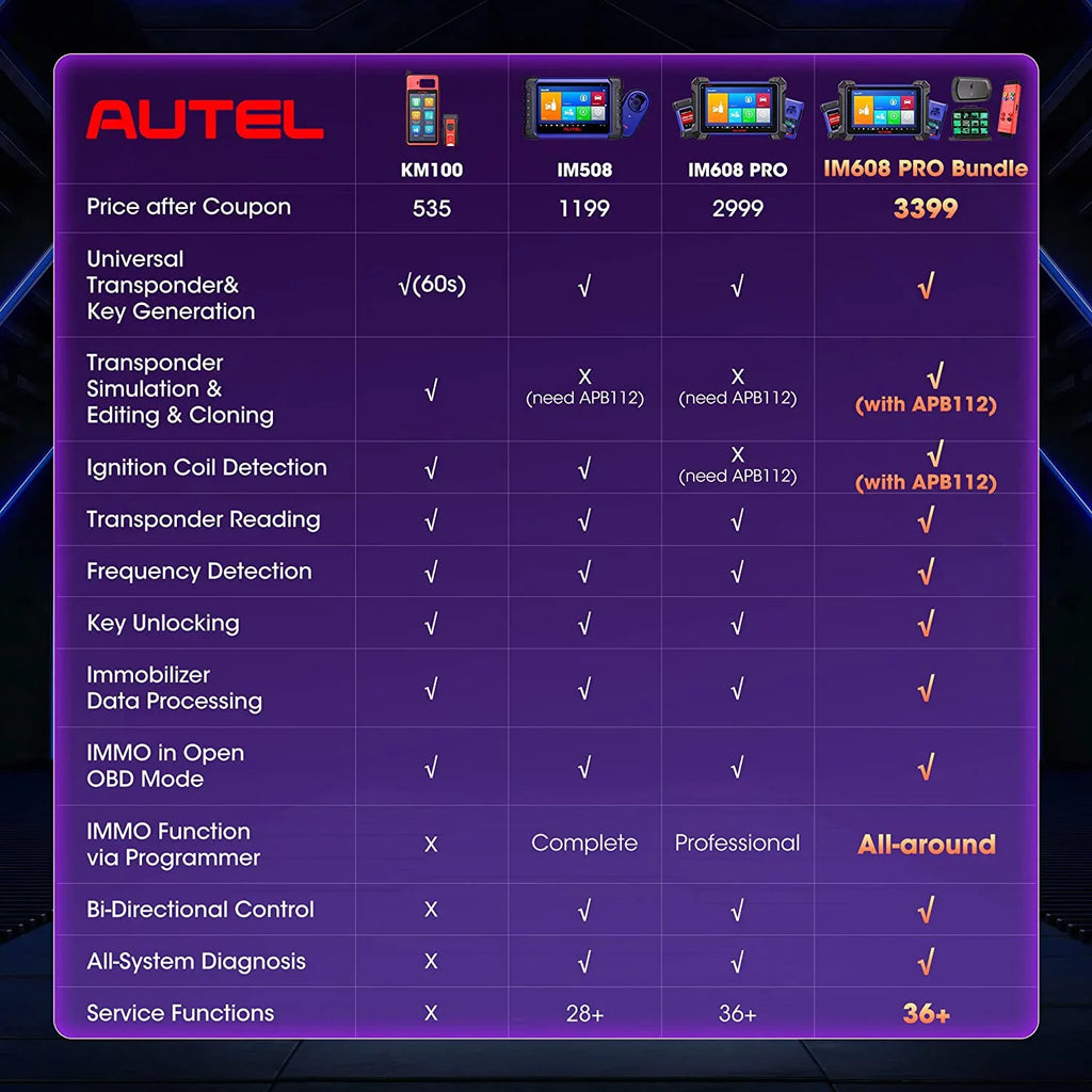 Autel MaxiIM IM608 Pro Automotive Key Fob Programming Car Diagnostic Scan Tool, with XP400 Pro Key Programmer, IMKPA Kit, G-BOX2 & APB112, 2 Year Free Update