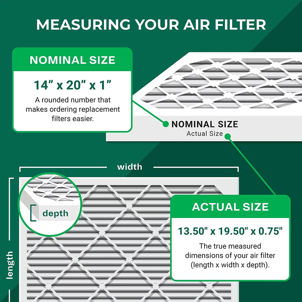 Filterbuy 14x20x1 MERV 8 Odor Eliminator Pleated HVAC AC Furnace Air Filters with Activated Carbon (5-Pack)