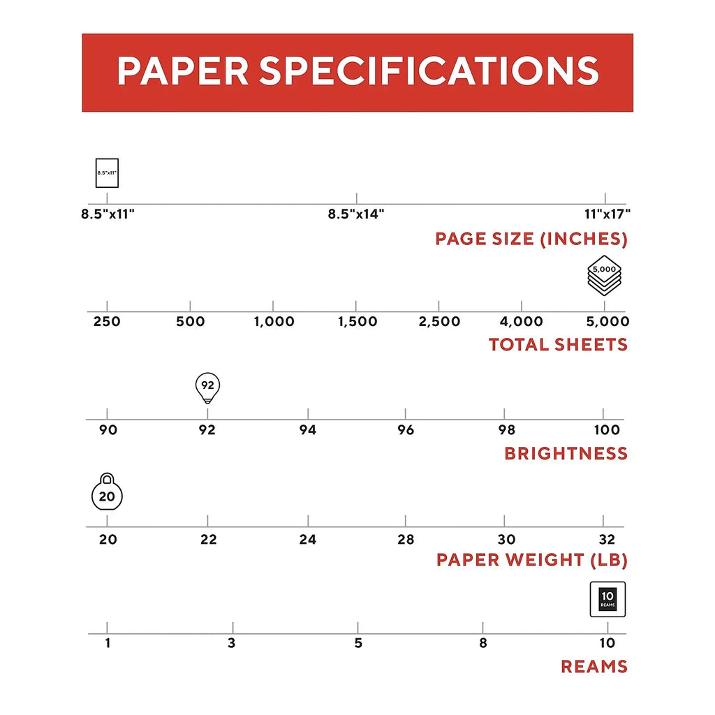 92 Brightness 500/Ream 10 Reams/Carton 135848. MyOfficeInnovations 8.5" x 11" Printer Paper 20 lbs