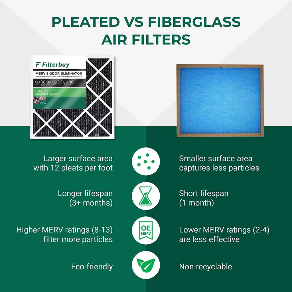 Filterbuy 14x20x1 MERV 8 Odor Eliminator Pleated HVAC AC Furnace Air Filters with Activated Carbon (5-Pack)