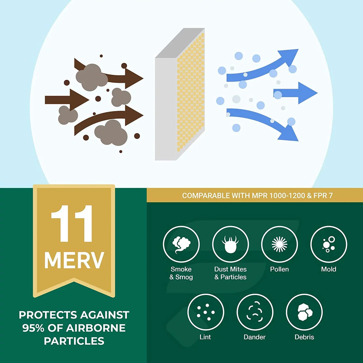 Filterbuy 12x24x4 MERV 11 Pleated HVAC AC Furnace Air Filters (12-Pack)