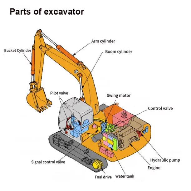 EXPANSION aqua TANK FIT HYUNDAI EXCAVATOR R200 R210 R220-5 R215-7/240/300