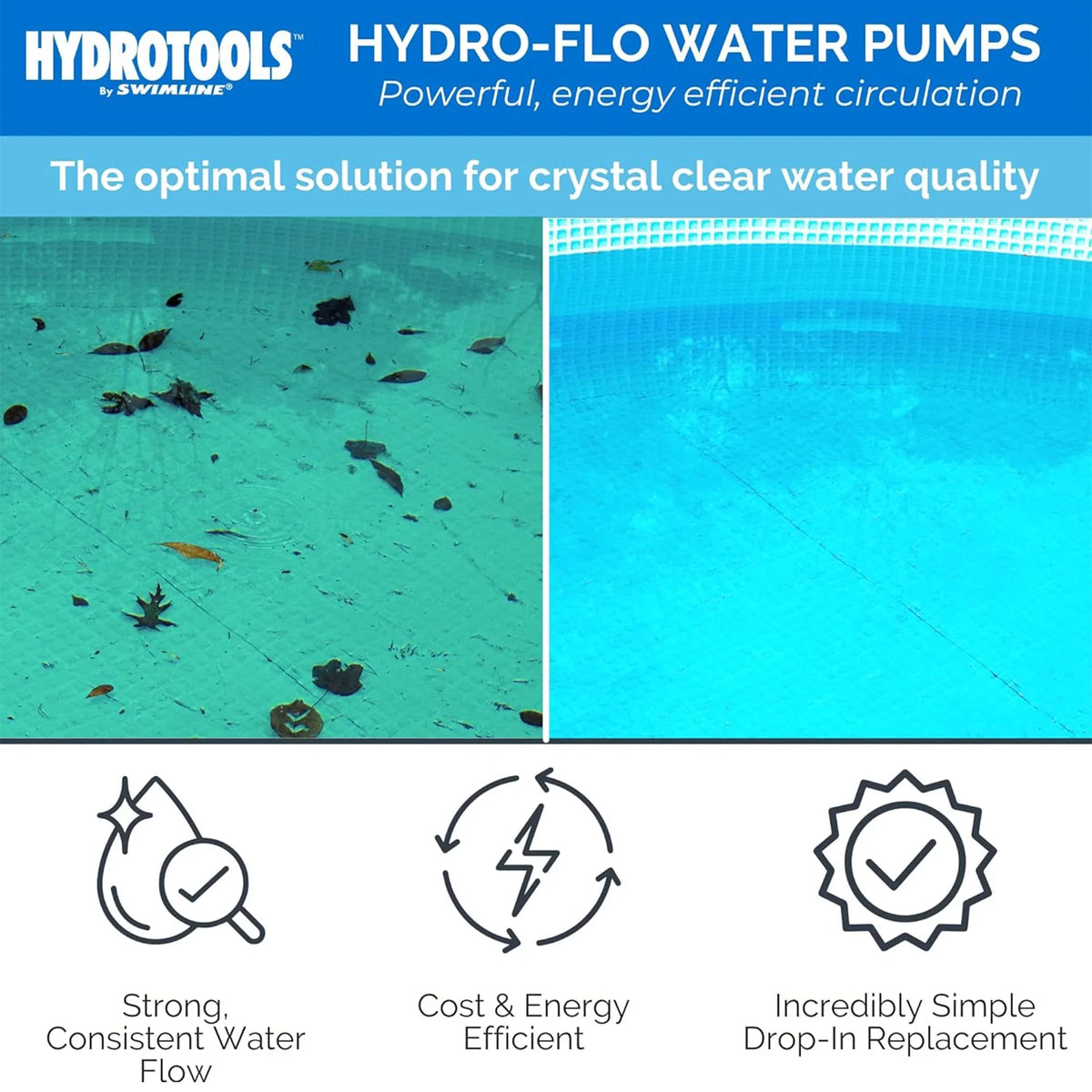 Swimline HydroTools Hydro Flo 0.75  Vertical Discharge Swimming Pool Pump