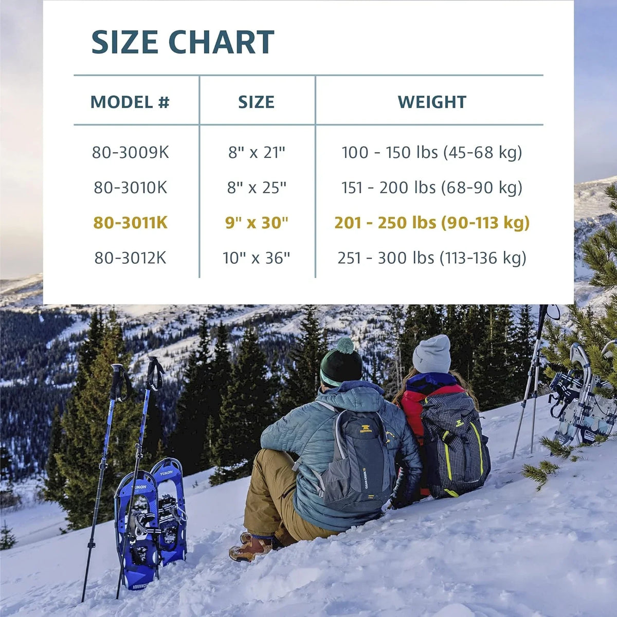 Charlies Advanced Snowshoe Kit, 930
