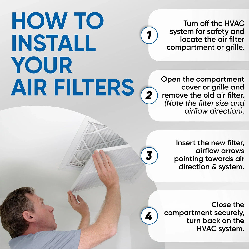 6 Pack. 14x14x1 MERV 13 Pleated AC Furnace Air Filters by Glasfloss Industries