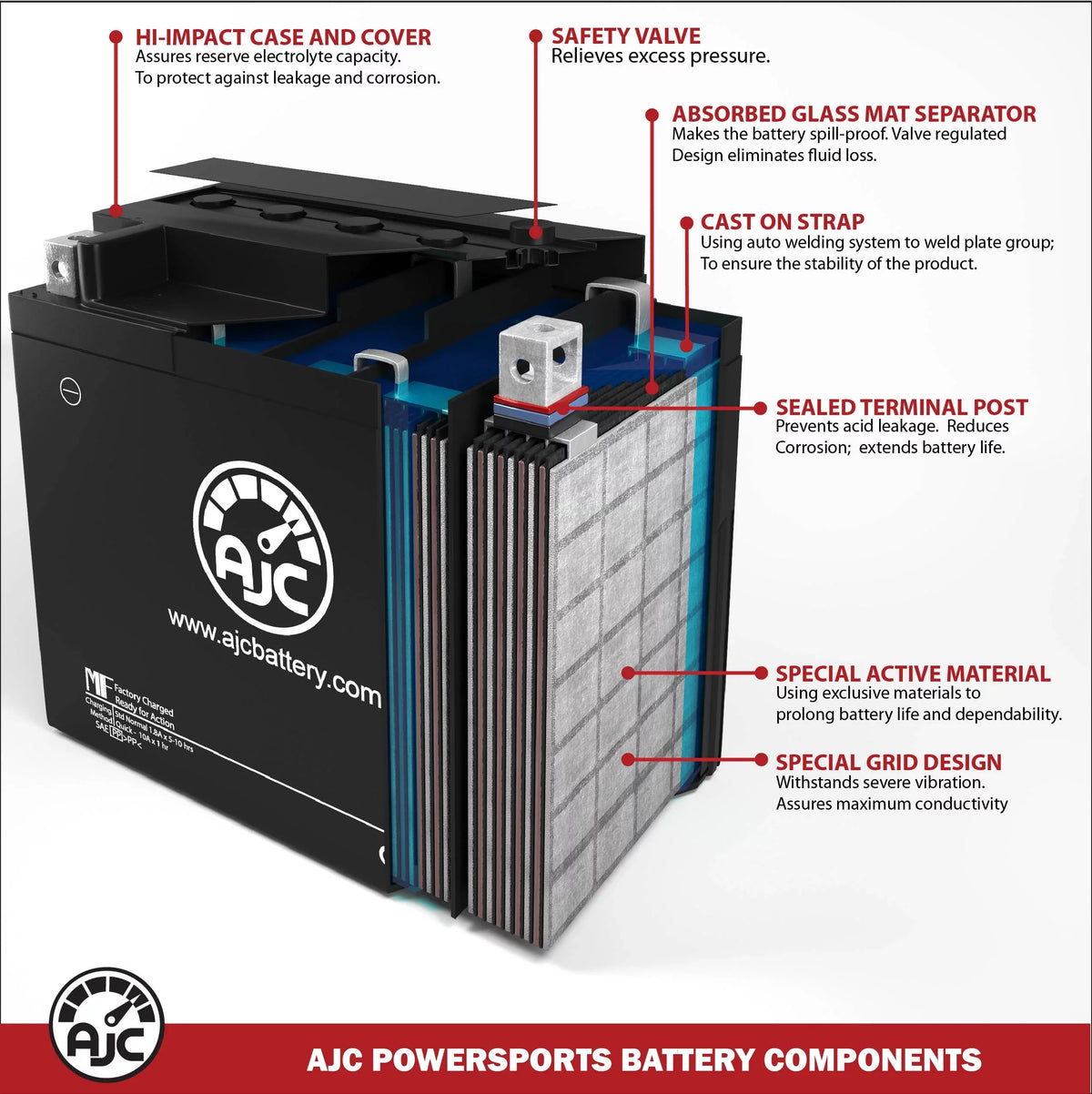 AJC Pro Battery suitable with Kawasaki (Jet Ski) JT1500 Ultra 310X SE 1500CC Personal Watercraft Replacement Battery (2014-2016)