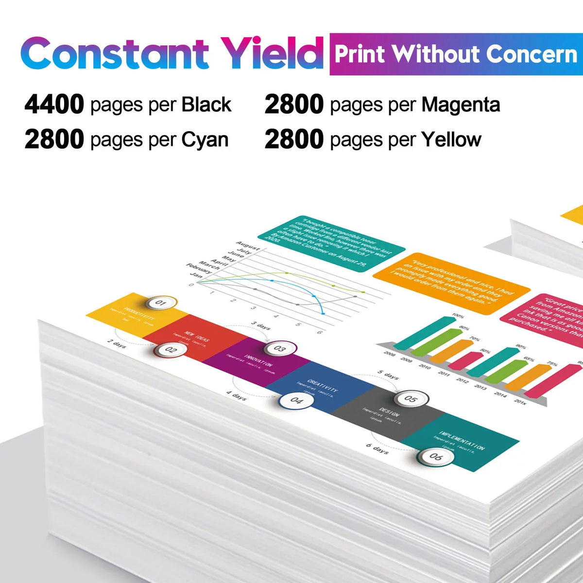 312X Toner Cartridges 312A Toner Replacement for  312X 312A CF380A CF380X CF381A CF382A CF383A appropriate with  Laserjet Pro 400 Color M451dw M451dn M451nw MFP M475dw M475dn M375nw Printer, 5-Pack